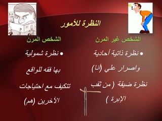 ‫نأليٕس‬ ‫انُظشح‬
ٌ‫انًش‬ ‫انشخض‬
•‫شًىنُح‬ ‫َظرج‬
‫تها‬‫فمه‬‫ن‬‫هىالغ‬
‫ذ‬‫احرُاجاخ‬ ‫يغ‬ ‫ركُف‬
ٍَ‫اِخر‬(‫هى‬)
ٌ‫انًش‬ ‫غٍش‬ ‫انشخض‬
•‫أحادَح‬ ‫راذُح‬ ‫َظرج‬
ٍ‫ػه‬ ‫واصرار‬(‫أَا‬)
‫ضُمح‬ ‫َظرج‬(‫ثمة‬ ٍ‫ي‬
‫اإلترج‬)
 