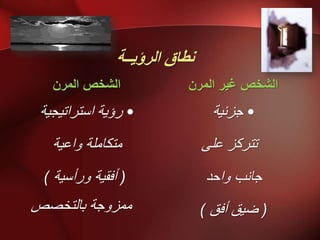 ‫انشؤٌــخ‬ ‫َطبق‬
ٌ‫انًش‬ ‫انشخض‬
•‫اسرراذُجُح‬ ‫رؤَح‬
‫يركايهح‬‫واػُح‬
(‫ورأسُح‬ ‫أفمُح‬)
‫تانرخصص‬ ‫يًسوجح‬
ٌ‫انًش‬ ‫غٍش‬ ‫انشخض‬
•‫جسئُح‬
‫ذ‬ً‫ػه‬ ‫رركس‬
‫واحذ‬ ‫جاَة‬
(‫أفك‬ ‫ضُك‬)
 