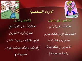 ‫انشخظٍخ‬ ‫اَساء‬
ٌ‫انًش‬ ‫انشخض‬
•‫يغ‬ ‫انًثذأ‬ ً‫ػه‬ ‫انثثاخ‬
ٍَ‫اِخر‬ ‫آراء‬ ‫احرراو‬
‫انُظر‬ ‫وجهاخ‬ ‫اخرالف‬ ‫ذمذَر‬
(‫أخري‬ ‫اجاتاخ‬ ‫هُان‬ ٌ‫َكى‬ ‫لذ‬
‫صحُحح‬)
ٌ‫انًش‬ ‫غٍش‬ ‫انشخض‬
•‫ذصهة‬ٍ‫ف‬ٌ‫انرأ‬
ٌ‫تانرأ‬ ‫اػرذاد‬‫و‬‫جازو‬ ‫اػرماد‬
‫تصىات‬‫ه‬‫آراء‬ ‫وخطأ‬
ٍَ‫اِخر‬(‫اجاتح‬ ‫هُان‬
‫صحُحح‬ ‫واحذج‬)
 