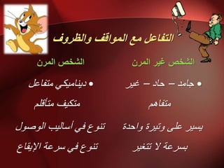 ‫ٔانظشٔف‬ ‫انًٕالف‬ ‫يع‬ ‫انتفبعم‬
ٌ‫انًش‬ ‫انشخض‬
•‫يرفاػم‬ ٍ‫دَُايُك‬
‫يرألهى‬ ‫يركُف‬
‫انىصىل‬ ‫أسانُة‬ ٍ‫ف‬ ‫ذُىع‬
‫اإلَماع‬ ‫سرػح‬ ٍ‫ف‬ ‫ذُىع‬
ٌ‫انًش‬ ‫غٍش‬ ‫انشخض‬
•‫جايذ‬–‫حاد‬–‫غُر‬
‫يرفاهى‬
‫واحذج‬ ‫وذُرج‬ ً‫ػه‬ ‫َسُر‬
‫ذرغُر‬ ‫ال‬ ‫تسرػح‬
 