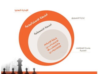 التنظيم الرسمي الداخلي للإعلام الاجتماعي - الرحمة نموذجاً