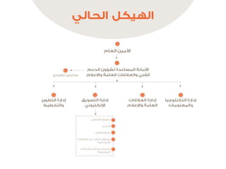 التنظيم الرسمي الداخلي للإعلام الاجتماعي - الرحمة نموذجاً