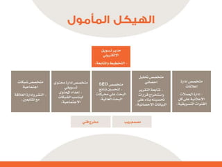 التنظيم الرسمي الداخلي للإعلام الاجتماعي - الرحمة نموذجاً