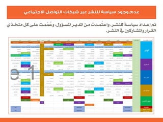 التنظيم الرسمي الداخلي للإعلام الاجتماعي - الرحمة نموذجاً