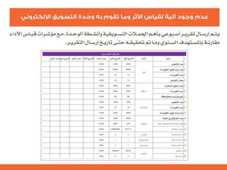 التنظيم الرسمي الداخلي للإعلام الاجتماعي - الرحمة نموذجاً