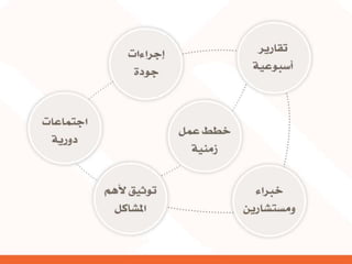 التنظيم الرسمي الداخلي للإعلام الاجتماعي - الرحمة نموذجاً