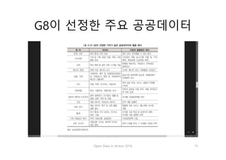 G8이 선정한 주요 공공데이터
Open Data in Action 2016 15
 
