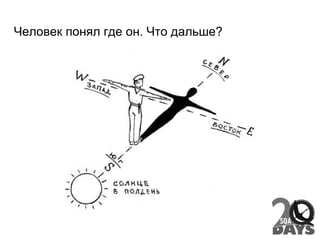 Человек понял где он. Что дальше?
 