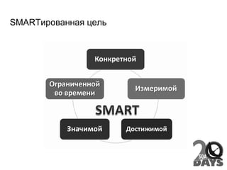 SMARTированная цель
 