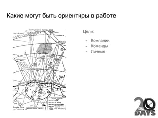 Какие могут быть ориентиры в работе
Цели:
- Компании
- Команды
- Личные
 