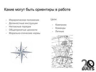 Какие могут быть ориентиры в работе
- Иерархическое положение
- Должностные инструкции
- Негласные порядки
- Общепринятые ценности
- Морально-этические нормы
Цели:
- Компании
- Команды
- Личные
 