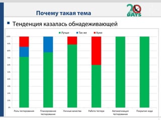 6
 Тенденция казалась обнадеживающей
Почему такая тема
 