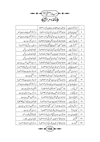 میلاد مصطفیٰ للملا علی القاری