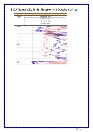 19| P a g e
3-SW by use ND, Sonic, Neutron and Density devices:
 