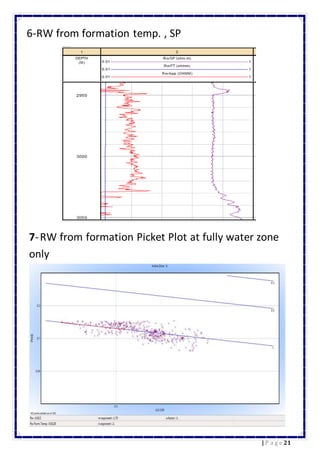 21| P a g e
6-RW from formation temp. , SP
7-RW from formation Picket Plot at fully water zone
only
 