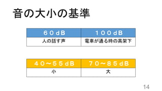 関西ブロックゼミナール大会 | PPT