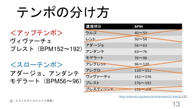 ゼミナール大会