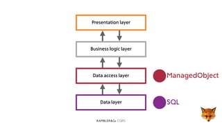 CQRS
Presentation layer
Data access layer
Data layer
Business logic layer
SQL
ManagedObject
 