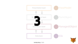 CQRS
Presentation layer
Data assess layer
Data layer
Business logic layer
SQL
ManagedObject
PlainObject
ViewModel
3
 