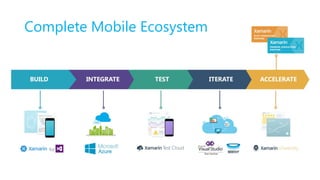 Complete Mobile Ecosystem
 
