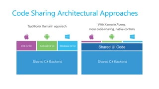 Code Sharing Architectural Approaches
 