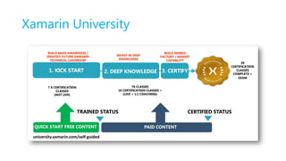 Xamarin University
 