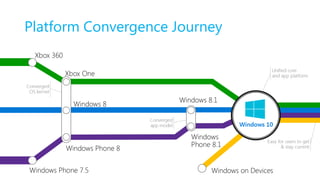 Platform Convergence Journey
 