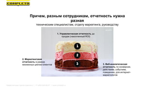 1. Управленческая отчетность до
продаж (накопленный ROI)
2. Маркетинговая
отчетность в рамках
жизненных циклов клиентов 3. Веб-аналитическая
отчетность по конверсии,
действиям, событиям,
поведению, для интернет-
маркетологов
Причем, разным сотрудникам, отчетность нужна
разная
техническим специалистам, отделу маркетинга, руководству
Маркетинговая группа Комплето | +7 (495) 640-89-97 | www.completo.ru
 