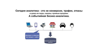 Сегодня аналитика - это не конверсии, трафик, отказы
и даже не лиды, заказы, прямые продажи.
А событийная бизнес-аналитика.
 