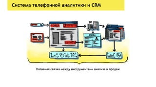 Система телефонной аналитики и CRM
Нативная связка между инструментами анализа и продаж
 