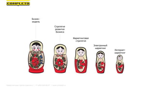 Интернет-
маркетинг
Электронный
маркетинг
Маркетинговая
стратегия
Стратегия
развития
бизнеса
Бизнес-
модель
Маркетинговая группа Комплето | +7 (495) 640-89-97 | www.completo.ru
 