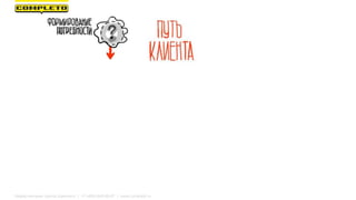 Маркетинговая группа Комплето | +7 (495) 640-89-97 | www.completo.ru
 