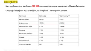 Маркетинговая группа Комплето | +7 (495) 640-89-97 | www.completo.ru
 