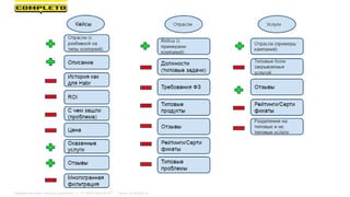 Маркетинговая группа Комплето | +7 (495) 640-89-97 | www.completo.ru
 