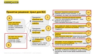Маркетинговая группа Комплето | +7 (495) 640-89-97 | www.completo.ru
 