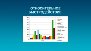 Юрий Лучанинов "Критерии выбора JS-фреймворков"