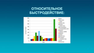 Юрий Лучанинов "Критерии выбора JS-фреймворков"