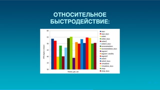 Юрий Лучанинов "Критерии выбора JS-фреймворков"