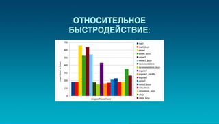Юрий Лучанинов "Критерии выбора JS-фреймворков"