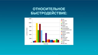 Юрий Лучанинов "Критерии выбора JS-фреймворков"