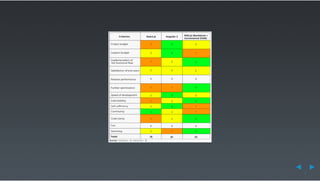 Юрий Лучанинов "Критерии выбора JS-фреймворков"