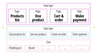 Алексей Волков "Еще несколько слов об архитектуре"