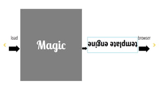 Алексей Волков "Еще несколько слов об архитектуре"