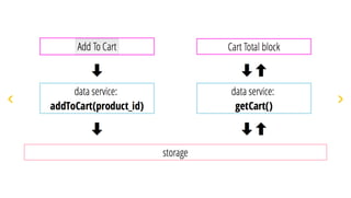 Алексей Волков "Еще несколько слов об архитектуре"