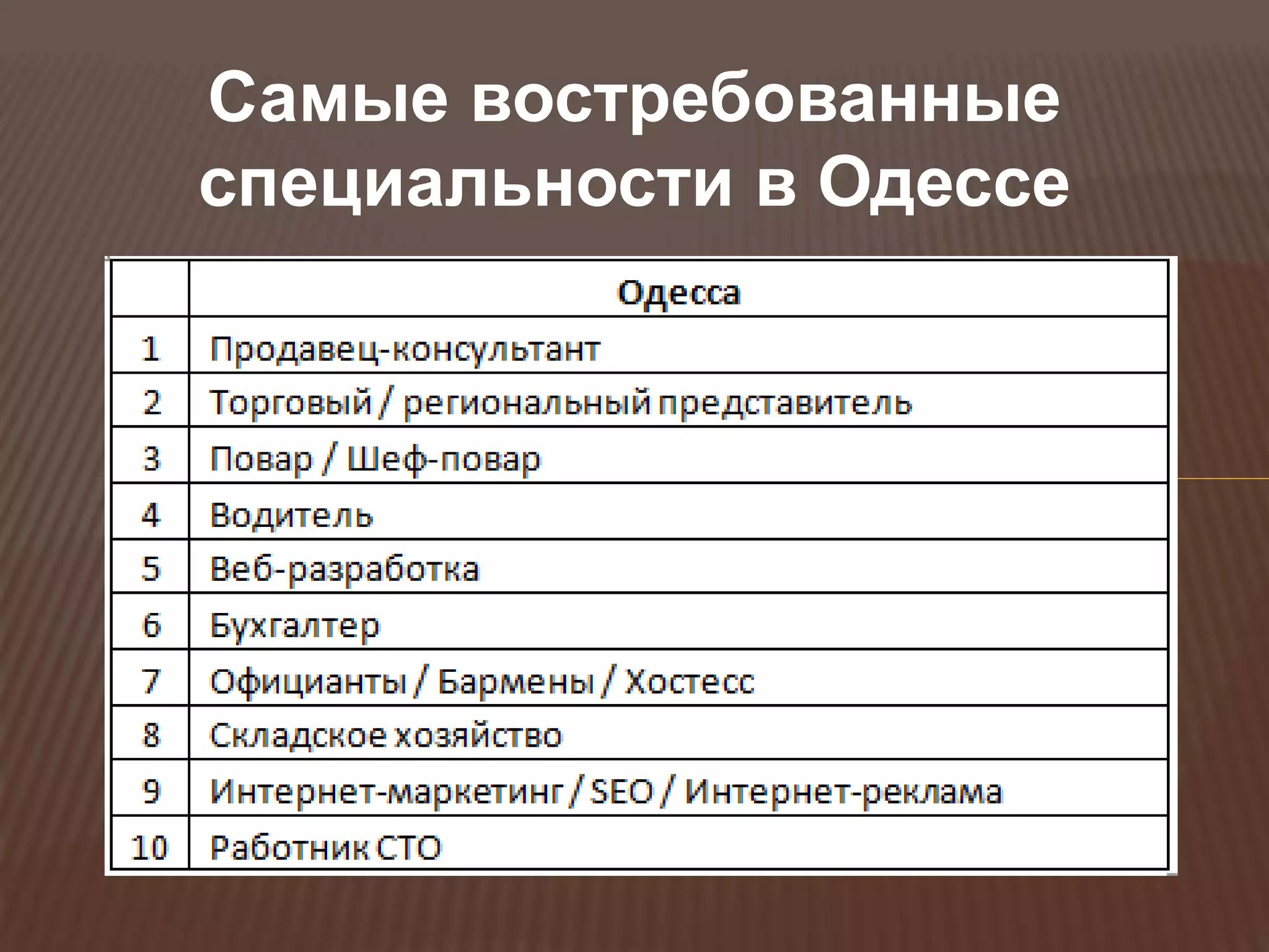 Самые востребованные
специальности в Одессе
 