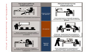 Т
Е
Х
Н
О
Л
О
Г
І
Я
П
Е
Р
Е
В
Е
Р
Н
У
Т
О
Г
О
К
Л
А
С
У
 