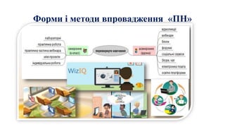 Форми і методи впровадження «ПН»
 