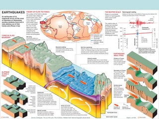 IV.IV. Газар хөдлөлтийн шалтгаануудГазар хөдлөлтийн шалтгаанууд
Дэлхийн гүн дэх чулуулаг агшилт, суналтанд орох үед үүссэн энерги,
тухайн чулуулаг тасарч эвдрэх үед хагаралын хавтгайн дагуу
чөлөөлөгдөх үзэгдэлтэй холбоотойгоор газар хөдлөлт үүснэ.
Плитийн трансформ ба конвергент заагууд нь газрын гадаргууд, маш том
хагарлын дагуу байрлах ба плитүүд энэ заагийн дагуу хөдөлж байдаг.
Хагаралын дагуу уг хөдөлгөөнд ямар нэг өөрчлөлт орж, хөдөлгөөн
зогсоход плитийн түлхэх хүчнээс ихээхэн энерги, тухайн хөдлөхөө
болисон плитийн зааг, хагарал орчимд хуримтлагдана. Хуримтлагдаж
буй энерги саадыг эвдэх хэмжээнд хүртэл энэ зогсонги байдал үргэлжлэх
ба энерги хязгаараас давахад хөдөлгөөн огцом хөдлөхөд хуримтлагдсан
энерги чөлөөлөгдөн газар хөдлөлт үүснэ
 