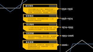 1950~1956
誕生階段
• 1950年圖靈在論文中提出「機器能思考嗎？」
• 1956年達特茅斯會議，奠定人工智慧領域包含
計算機、自然語言處理、神經網路、計算理論等
1956~1974
探索階段
• 因為機器學習、類神經網路的發展，人工智
慧領域得以探索與突破
1974~1993
低谷階段
• 人工智慧市場受限於硬體設備而難以發展，再加
上數據資料尚未足夠龐大，因此難以突破發展
1993~2006
技術突破
• 發展深度學習基礎概論、雲端的概念，數據量開
始慢慢增加，人工智慧基礎技術開始得以發展
2006~
黃金發展
• 網路蓬勃發展，因摩爾定律，電腦儲存裝置
等硬體設備價格下跌，數據庫增長，人工智
慧開始突破過去限制
 