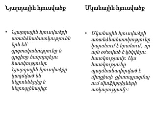 Նյարդային հյուսվածք
• Նյարդային հյուսվածքի
առանձնահատկությունն
երն են`
գրգռականությունը և
գրգիռը հաղորդելու
հատկությունը:
Նյարդային հյուսվածքը
կազմված են
նեյրոններից և
նեյրոգլինայից:
Մկանային հյուսվածք
• Մկանային հյուսվածքի
առանձնահատկությունը
կայանում է նրանում , որ
այն օժտված է կծկվելու
հատկությամբ: Այս
հատկությունը
պայմնանավորված է
միոցիտի ցիտոպլազմայ
ում միոֆիբրիլների
առկայությամբ :
 